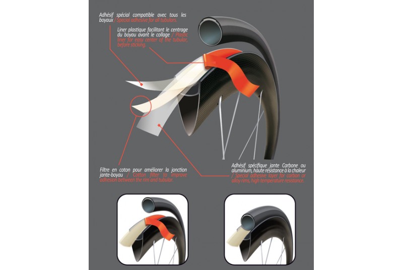Cinta Adhesiva Para Tubular Velox Jantex 14 - Imagen 2